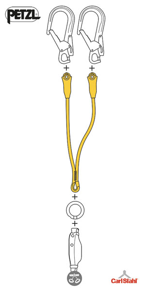 Attrezzatura Kit Arrampicata Falesia Petzl