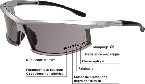 Normes lunettes de protection