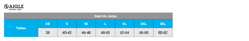 Guide taille Aigle