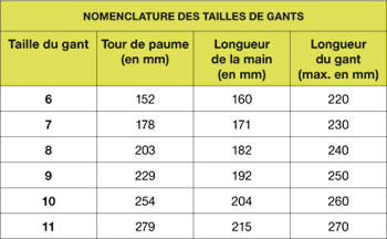 Gants pour mécanicien / gants universels, EN 420, EN 388, revêtement en  latex naturel