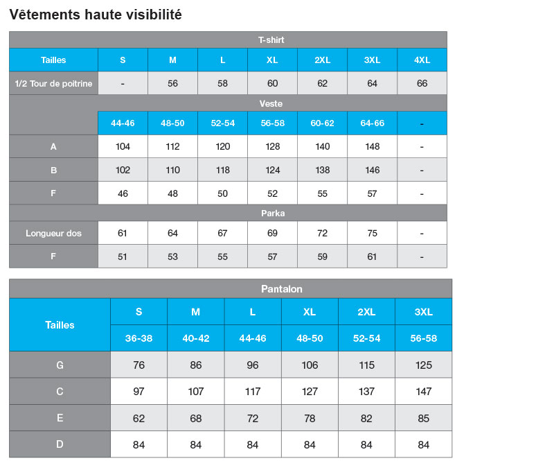 Guide des tailles pour vêtements de travail - Lepont Equipements